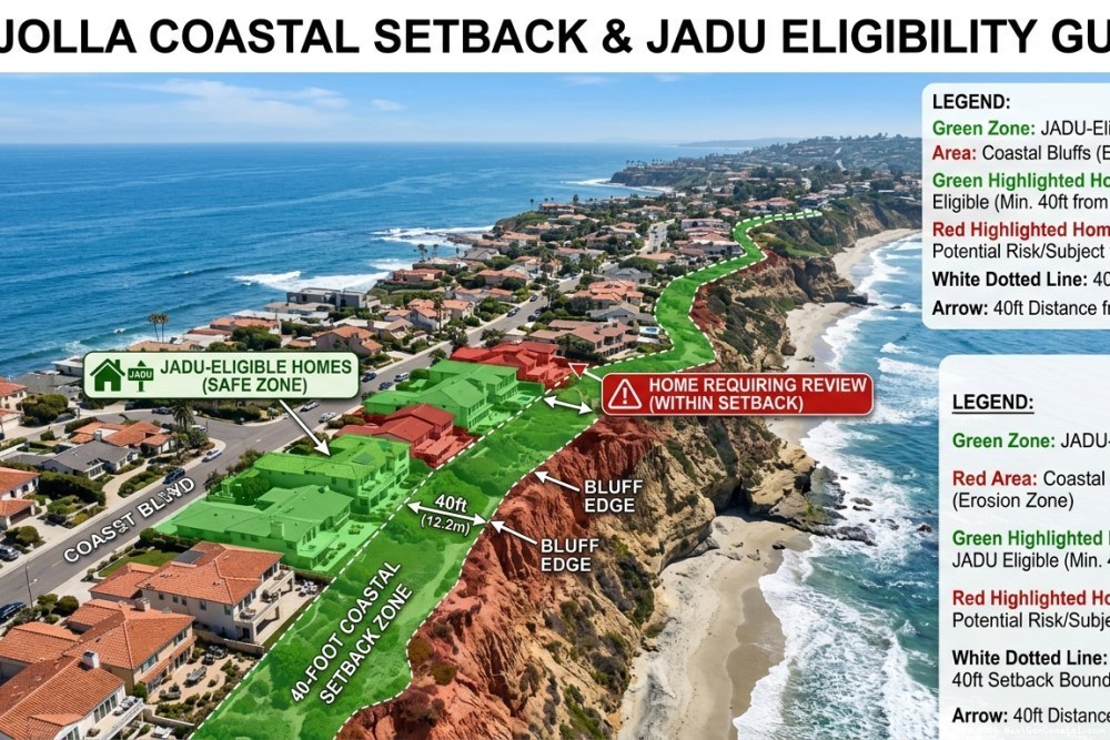 La Jolla coastal bluff property showing JADU development zones and setbacks